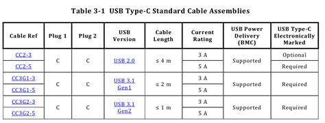 [Resuelta] usb | Perfil USB Tipo C Power Delivery - ¿longitud