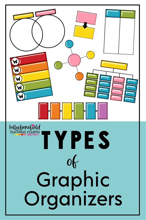 7 Excellent Types of Graphic Organizers for Reading - Teaching Fourth ...