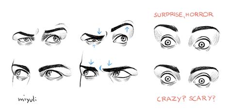 5 Tips on How to Draw Eyes Easily | Art Rocket