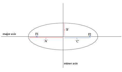 How to Draw an Ellipse - FineWoodworking