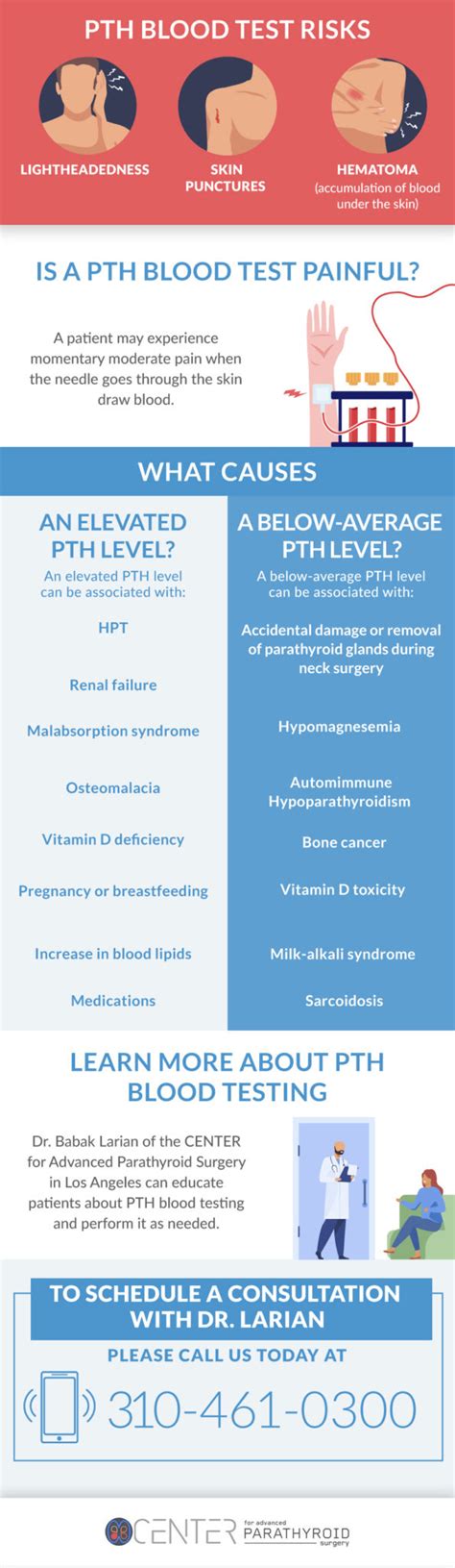 What Is the Normal Range for a Parathyroid Hormone (PTH) Blood Test?