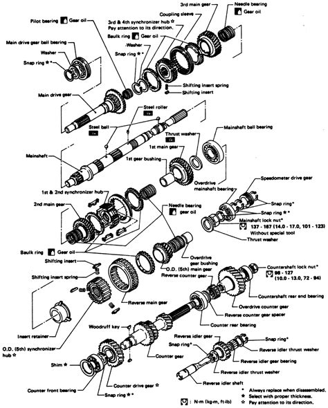 | Repair Guides | Manual Transmission | Transmission | AutoZone.com