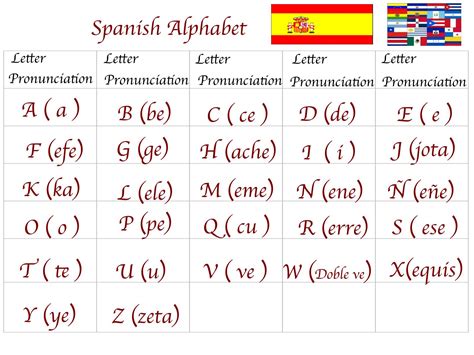Y In Spanish Alphabet / In this short video, you will learn about the pronunciation of y in ...