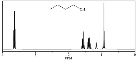 Illustrated Glossary of Organic Chemistry - NMR spectrum