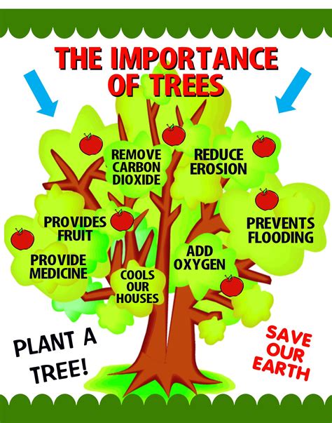 Make a Importance of Trees Poster | Arbor Day Poster Ideas | Importance of trees, Earth day ...