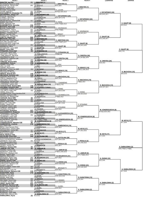 U.S. Open 2023 Women's Singles Draw, Bracket - NBC Sports