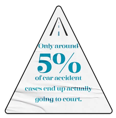 Car Accident Settlement Process