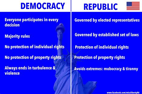 Chart The Best And Worst Countries For Democracy Statista