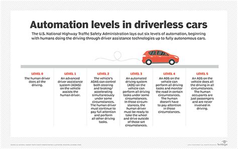 What Is Autonomous AI? | Definition from TechTarget