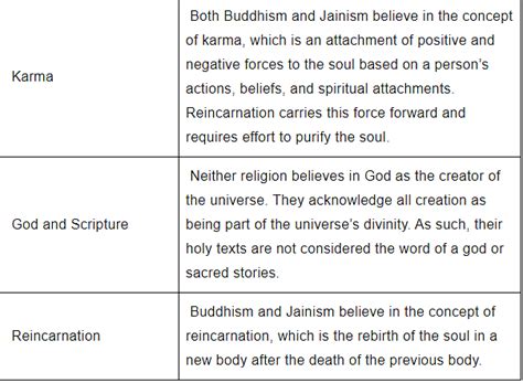 Differences and Similarities between Jainism and Buddhism - History for ...