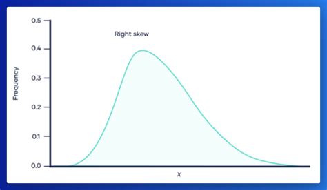 How to describe distribution? Skewness 🧵 - Thread from Levi @levikul09 - Rattibha