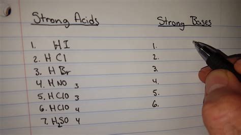 Easy way to memorize the 7 strong acids and 6 strong bases - YouTube