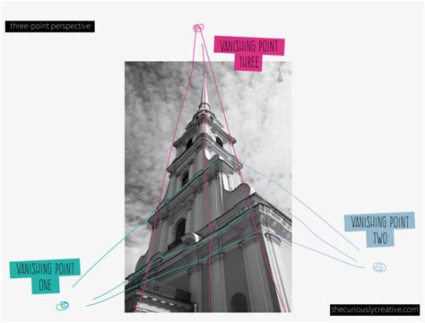 Drawing Week3 Three Point Perspective - 3 Vanishing Point Perspective Drawing - Free Transparent ...