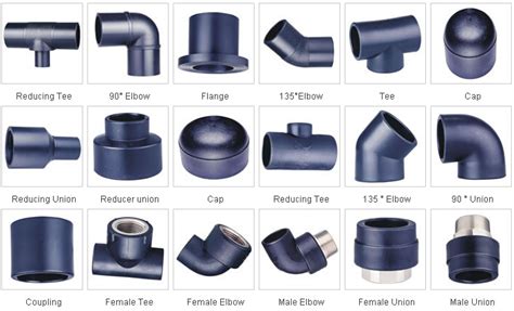 A Guide to Plumbing & Pipe Fittings | CK