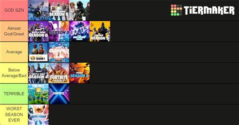 Fortnite Season Tier List (Community Rankings) - TierMaker