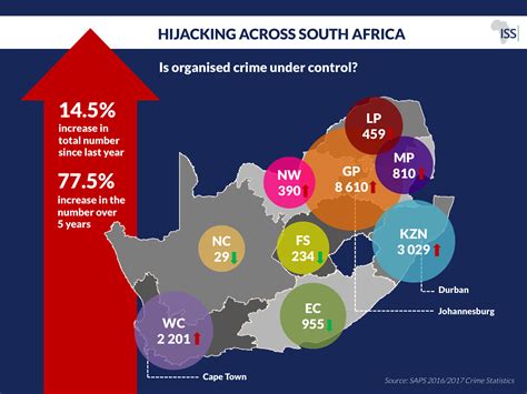 Hijacking across South Africa - ISS Africa