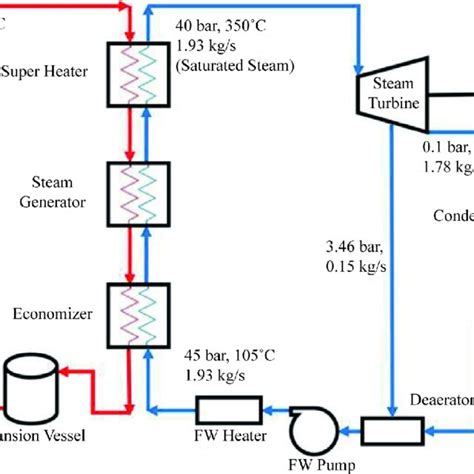 Solar Thermal Power Plant Diagram