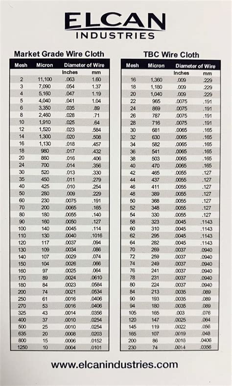 us mesh size chart Mesh to micron conversions chart