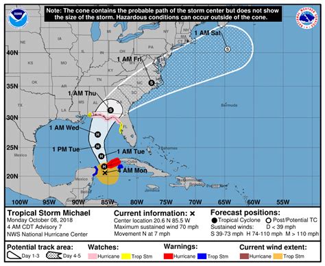 Hurricane Michael Is About to Form. See its Path and Track | Time