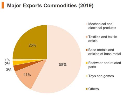 Economic and Trade Information on China | hktdc research | HKMB - Hong Kong Means Business