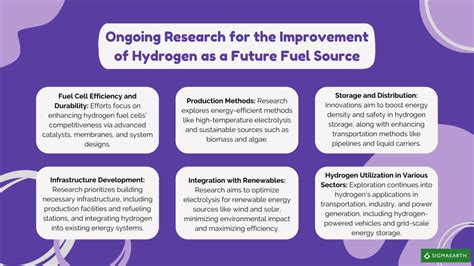 Disadvantages Of Using Hydrogen As A Fuel - Sigma Earth