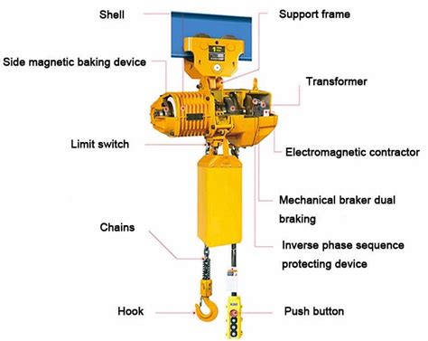 Manual trolley chain hoists & monorail trolley hoists - Overhead Travelling Crane