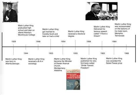 Time-Line - Martin Luther King