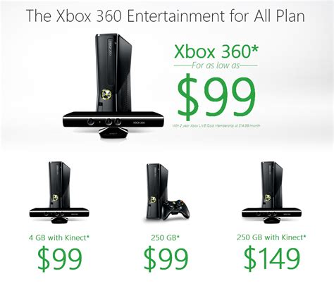 Xbox 360 : Microsoft a écoulé 750 000 exemplaires pendant le Black Friday