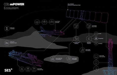 What you need to know about SES Medium Earth Orbit satellites