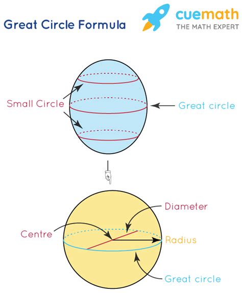 What is Great Circle Formula? Examples