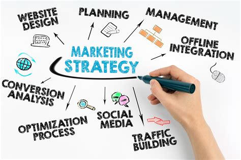 Marketing Goals Vs. Marketing Strategy