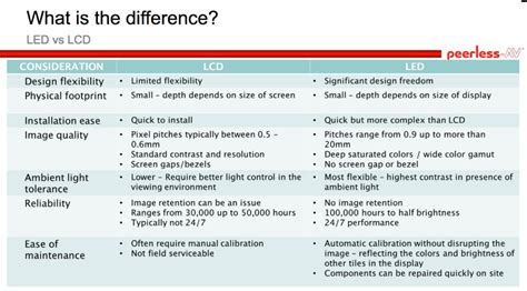 Digital Signage Basics: Nits, Brightness & LED vs. LCD Displays ...