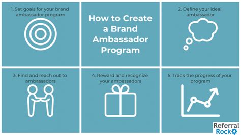 Start a Brand Ambassador Program: Ultimate Guide [6 Steps]