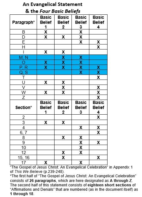 One Christian Worldview? Part 4: Evangelical Denominations | Bradley Bowen