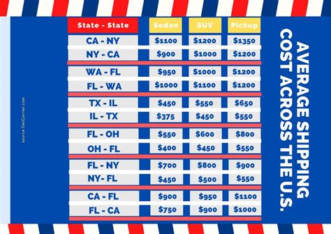 Car Shipping: How To Calculate Cost? (8 Tips + Guide)