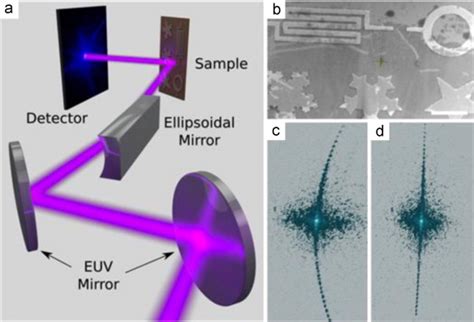 Femtosecond EUV tabletop microscope able to get 0.5 nanometer axial ...