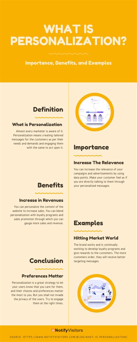 What is Personalization? Definition, Benifits, Examples (Infographic)