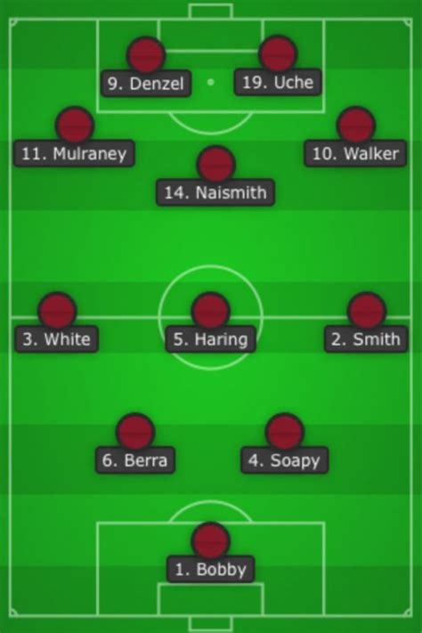 Lineup next season - The Terrace - Jambos Kickback