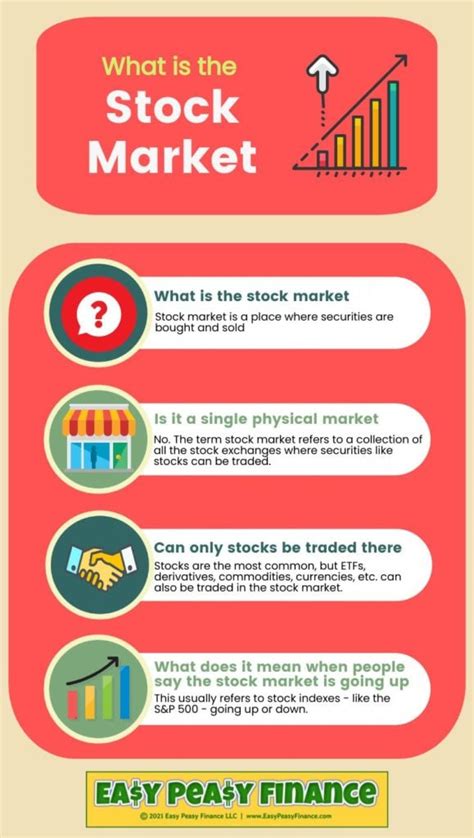 What Are Stocks A Simple Explanation For Kids Financial Literacy