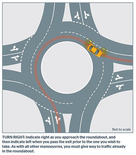 Roundabout road rules | RAC WA