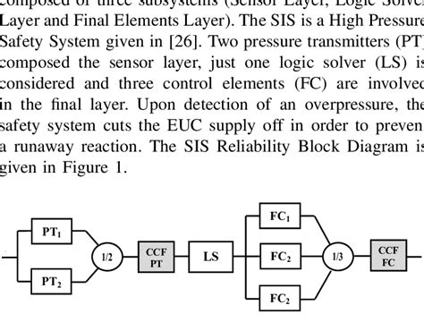 10+ Reliability Block Diagram - ValgeirNoyel