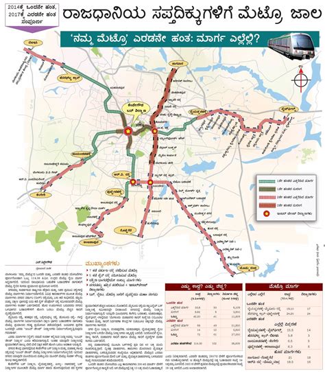 Bangalore metro phase 2 map - Namma metro phase 2 route map (Karnataka ...