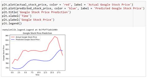 Stock price prediction formula - GulbenRonnie