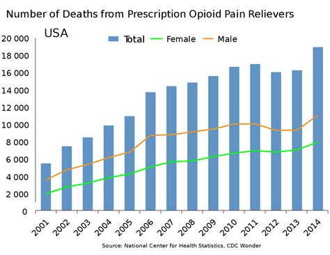 Fighting the Opioid Epidemic: Part 1 - Open Ninth - Florida Mental Health Law