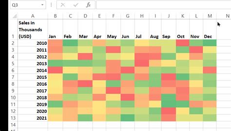 How to Create an Excel Heat Map? 5 Simple Steps