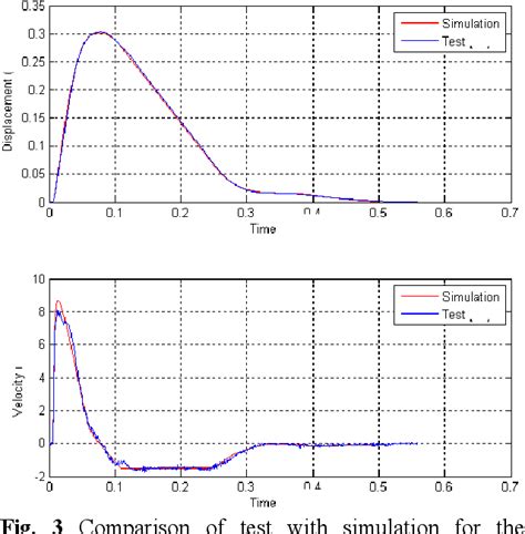 Figure 3 from A Study on Parameters of Soft Recoil Mechanism for Reduction of Recoil Force ...