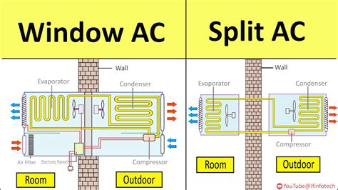 Split Type Air Conditioner Components / 7 Best Mini Split Air ...