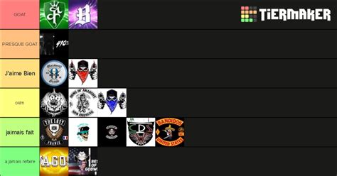 GTA FIVEM RP Tier List (Community Rankings) - TierMaker