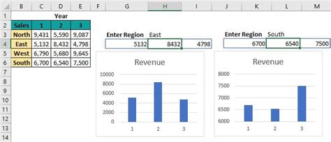 Interactive Chart in Excel - Definition, Steps to Create, Examples