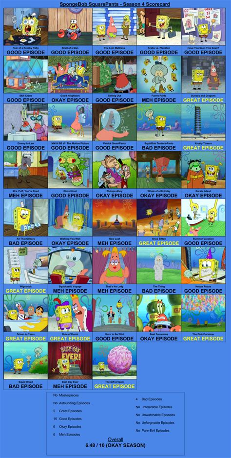 SpongeBob SquarePants Season 4 Scorecard by TeamRocketRockin on DeviantArt